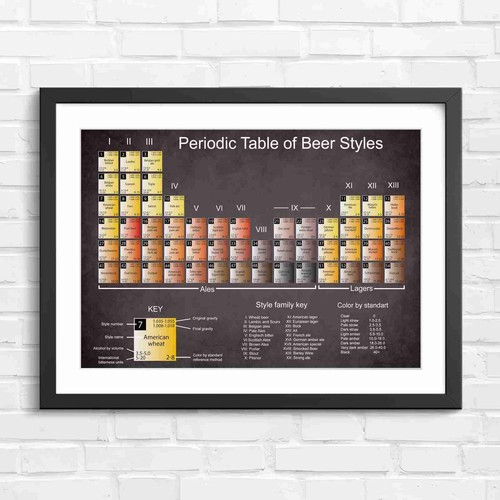 Periodic table beer styles - table,